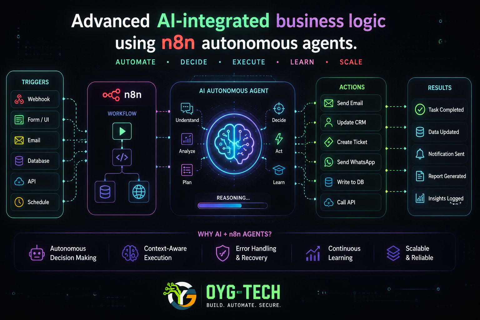 Agentic Blueprint